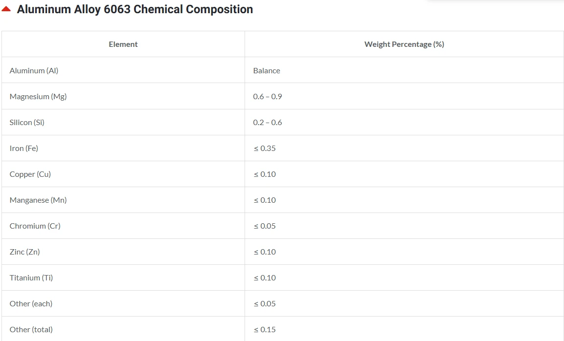 Aluminum Alloy 6063 Chemical Composition Aluminum Alloy 6063 Chemical Composition